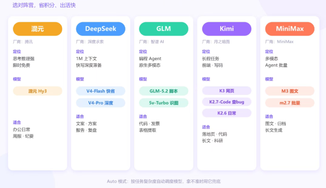 五个厂商各自的定位