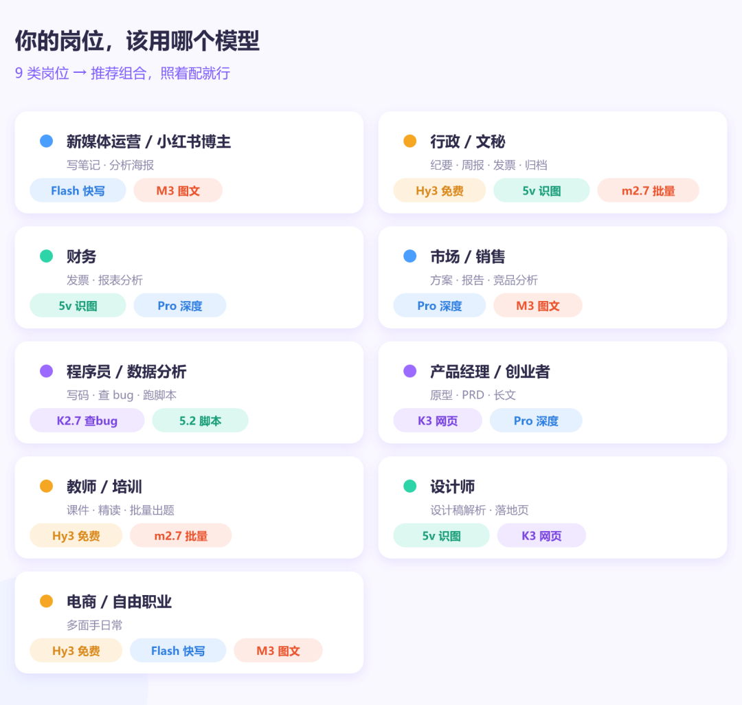 九类岗位的模型推荐组合