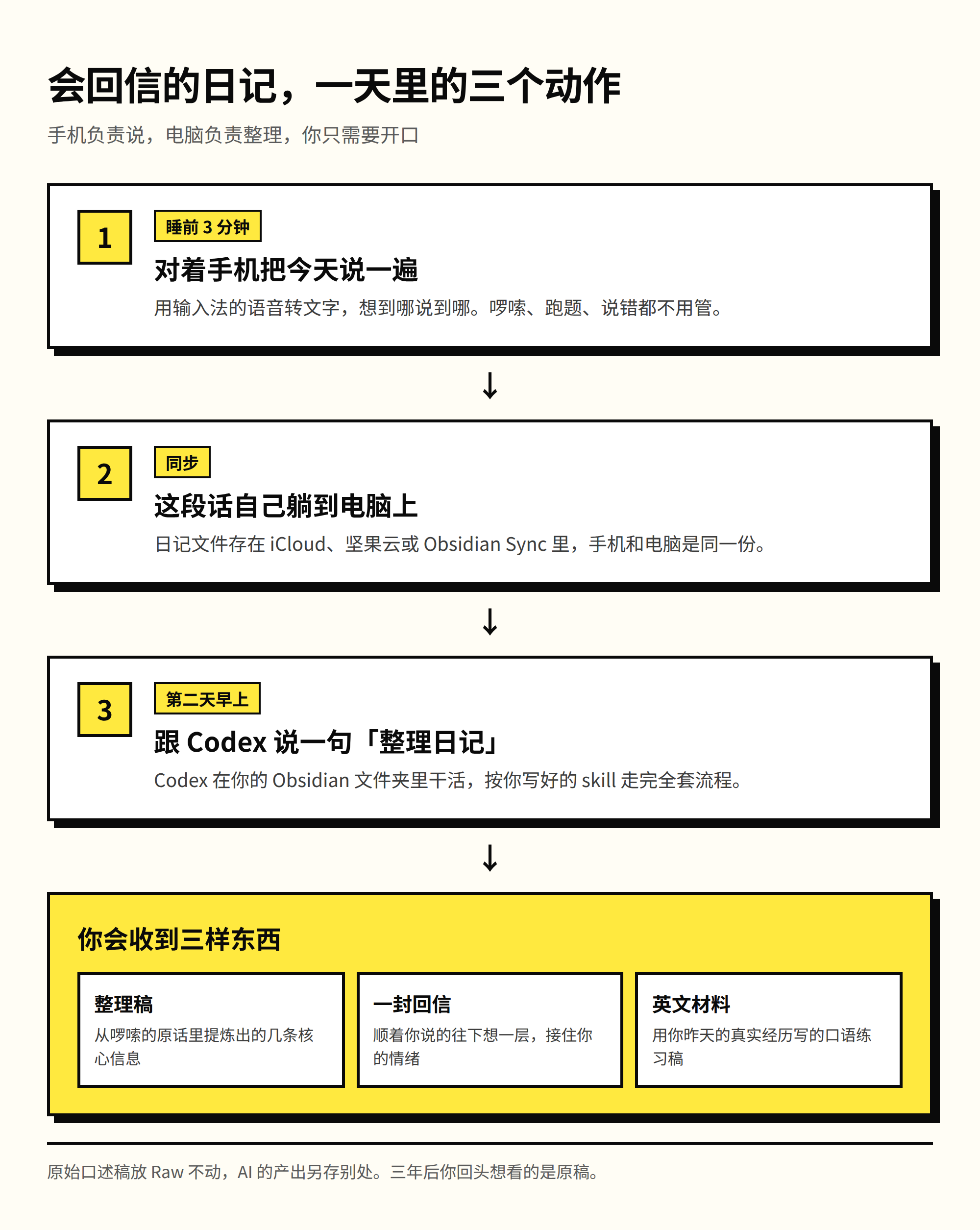 会回信的日记，一天里的三个动作